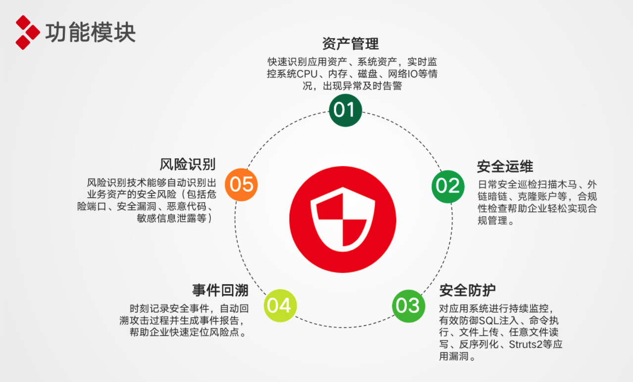 圖片關(guān)鍵詞