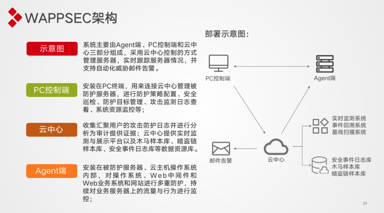 圖片關(guān)鍵詞